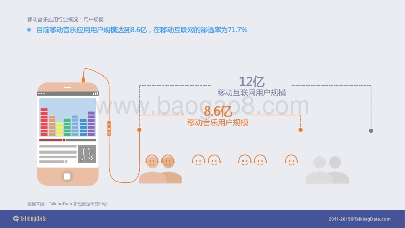 2015移动音乐应用行业报告.pdf_第4页