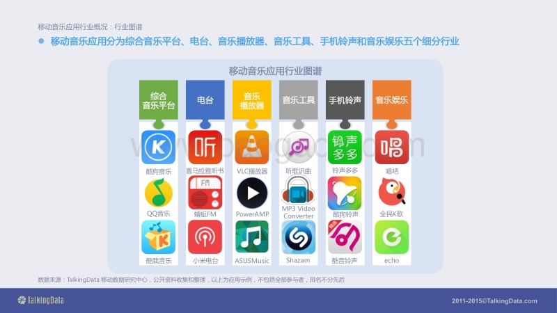 2015移动音乐应用行业报告.pdf_第5页