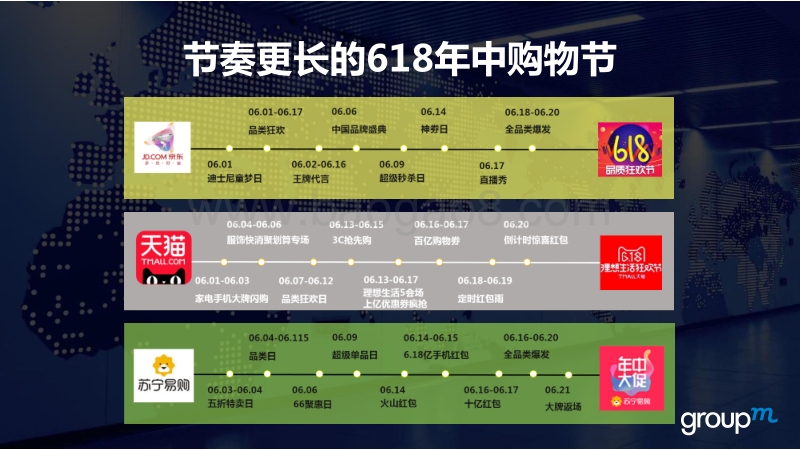 不一样的年中购物节：618电商报告.pdf_第5页