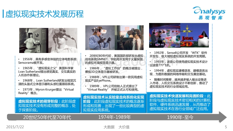 2015中国沉浸式虚拟现实设备专题研究报告.pdf_第5页