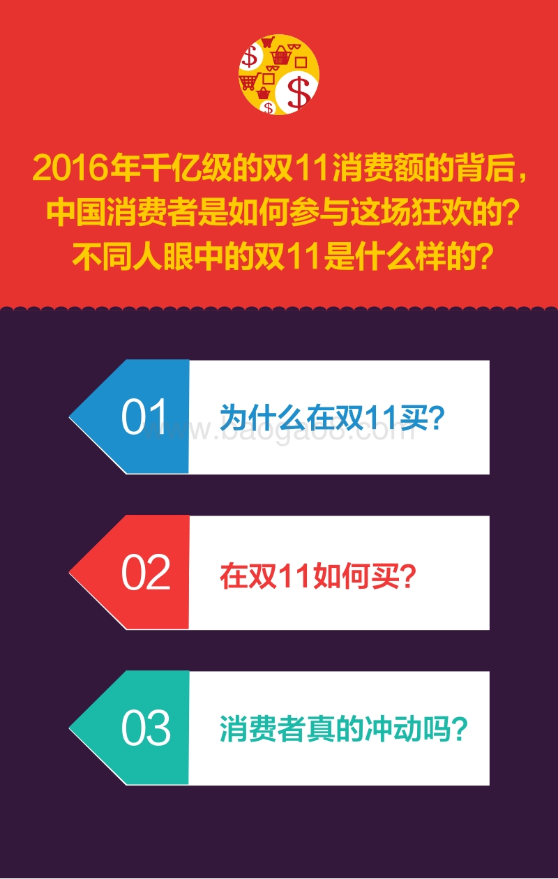 千亿级购物狂欢的背后：2016双十一消费行为调查报告.pdf_第4页