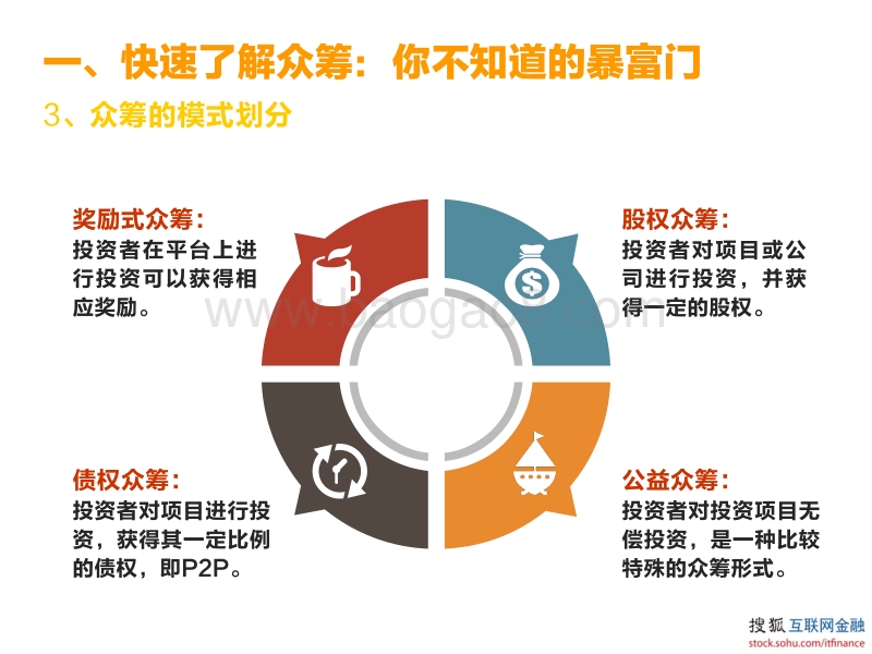 互联网众筹研究报告.pdf_第5页