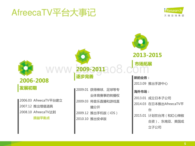 2014年海外游戏视频直播平台案例研究报告--AfreecaTV.pdf_第5页