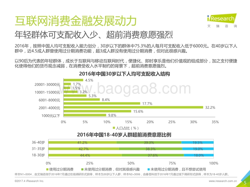 2017年中国消费金融洞察报告.pdf_第5页