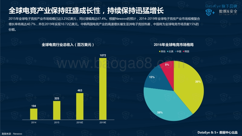2016年中国移动电竞行业报告.pdf_第3页