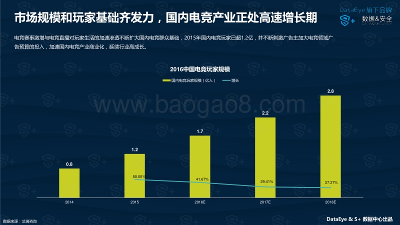 2016年中国移动电竞行业报告.pdf_第4页