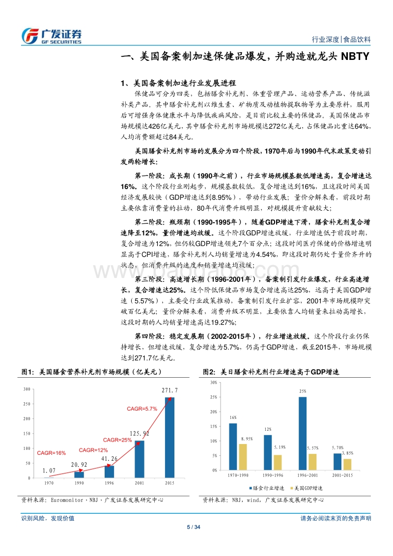 保健品：老龄人口增速与收入变化决定需求，备案制可加速行业进程.pdf_第5页