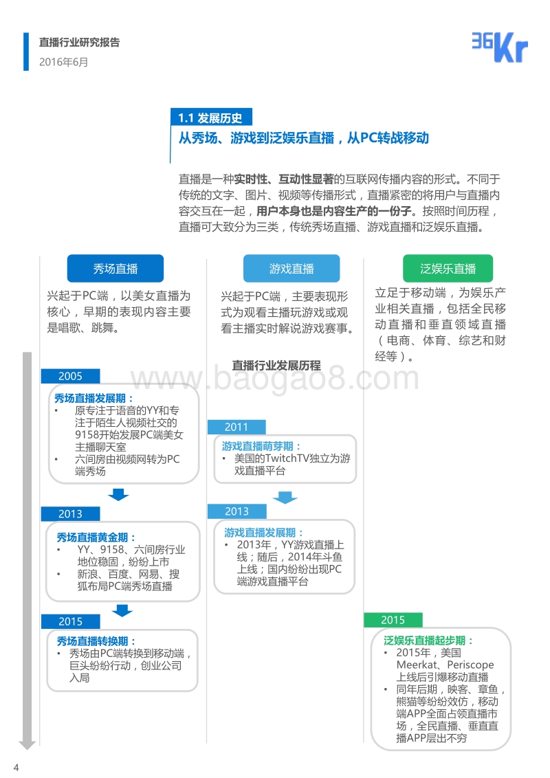 直播行业研究报告.pdf_第4页