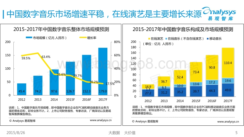 2015中国移动音乐用户研究专题报告.pdf_第5页