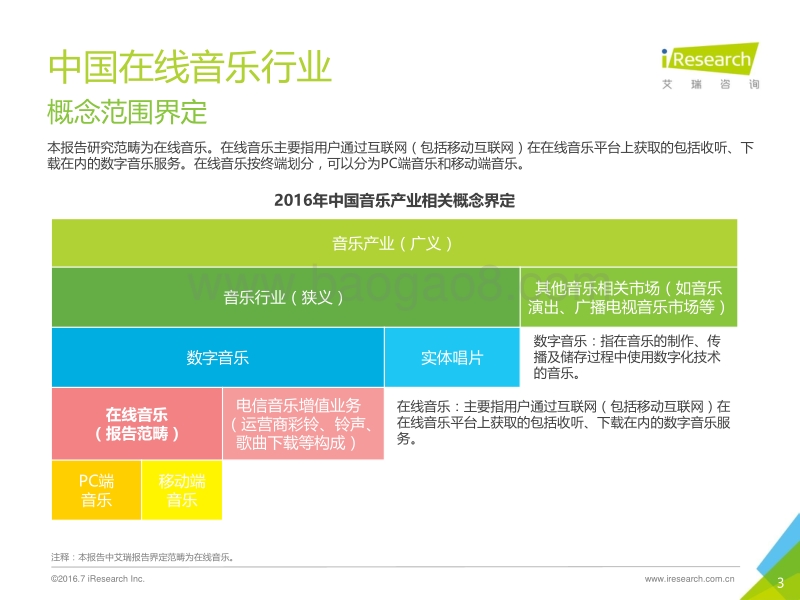 2016年中国在线音乐行业研究报告.pdf_第3页