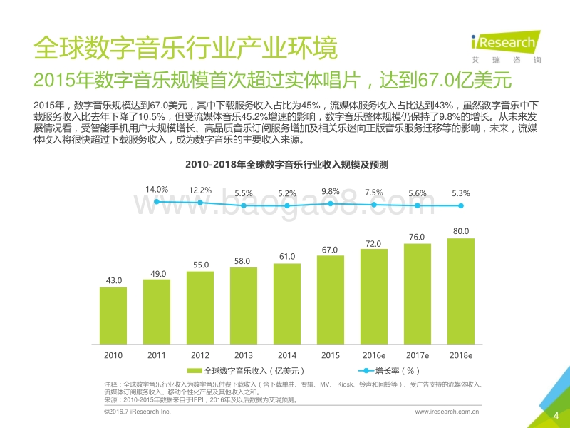 2016年中国在线音乐行业研究报告.pdf_第4页