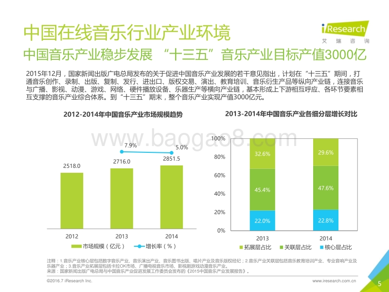 2016年中国在线音乐行业研究报告.pdf_第5页