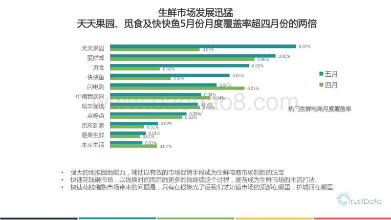 2015年1-5月中国移动互联网生鲜和外卖应用发展报告.pdf_第3页