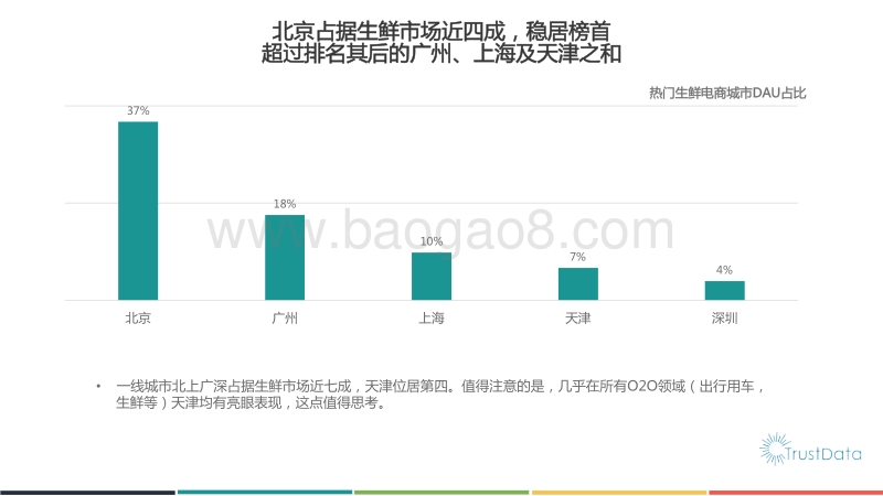 2015年1-5月中国移动互联网生鲜和外卖应用发展报告.pdf_第4页