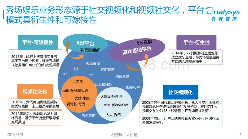 2016中国秀场娱乐市场专题研究报告.pdf_第4页