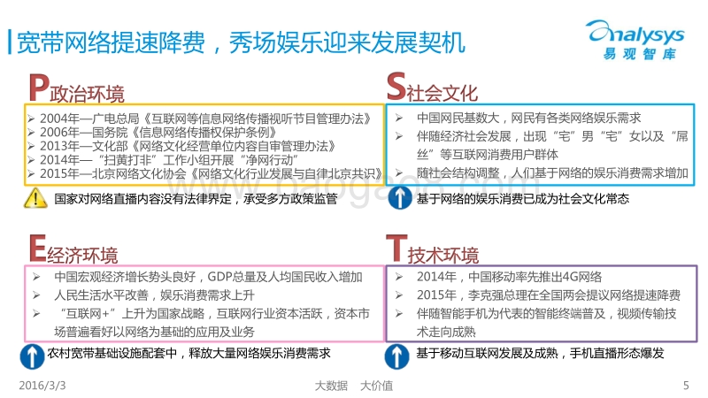 2016中国秀场娱乐市场专题研究报告.pdf_第5页