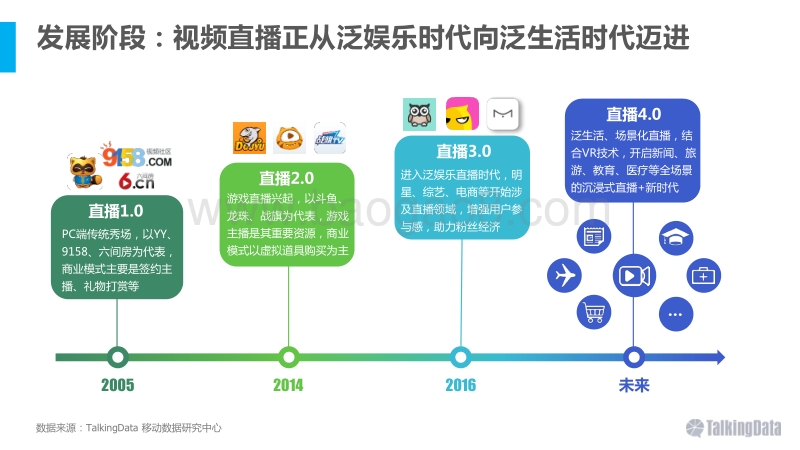 2016移动视频直播应用行业报告.pdf_第4页