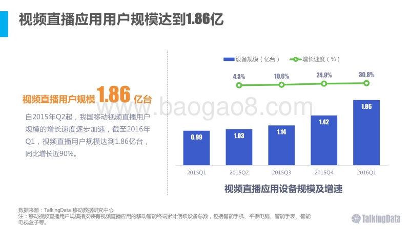 2016移动视频直播应用行业报告.pdf_第5页