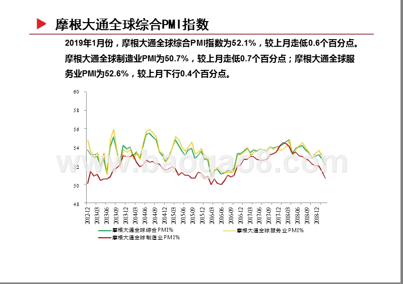 2019年宏观经济分析报告(国际篇).pptx_第3页