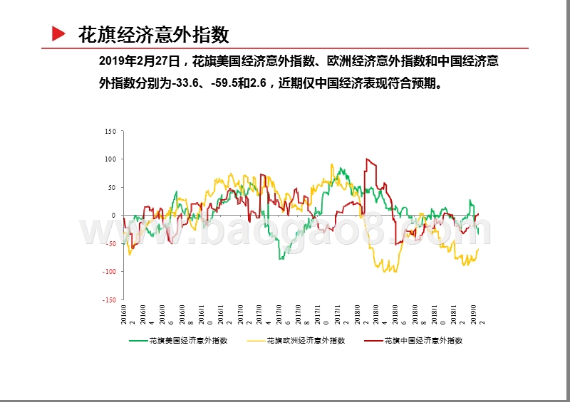 2019年宏观经济分析报告(国际篇).pptx_第4页