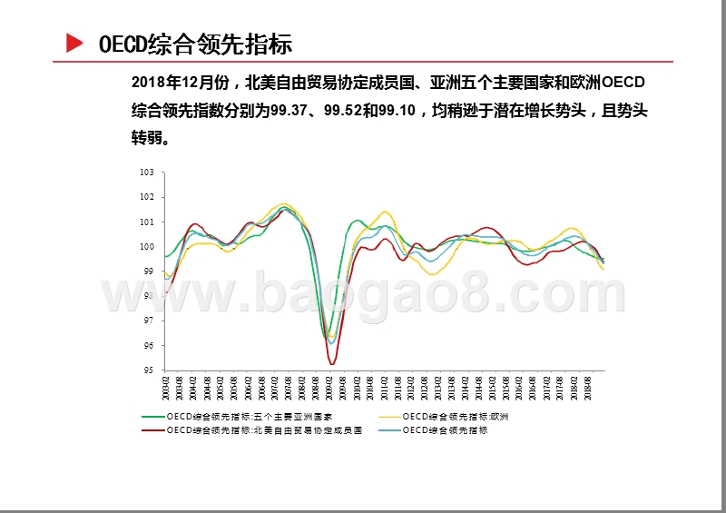 2019年宏观经济分析报告(国际篇).pptx_第5页