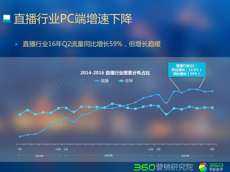 2016年Q2直播行业研究报告.pdf_第5页