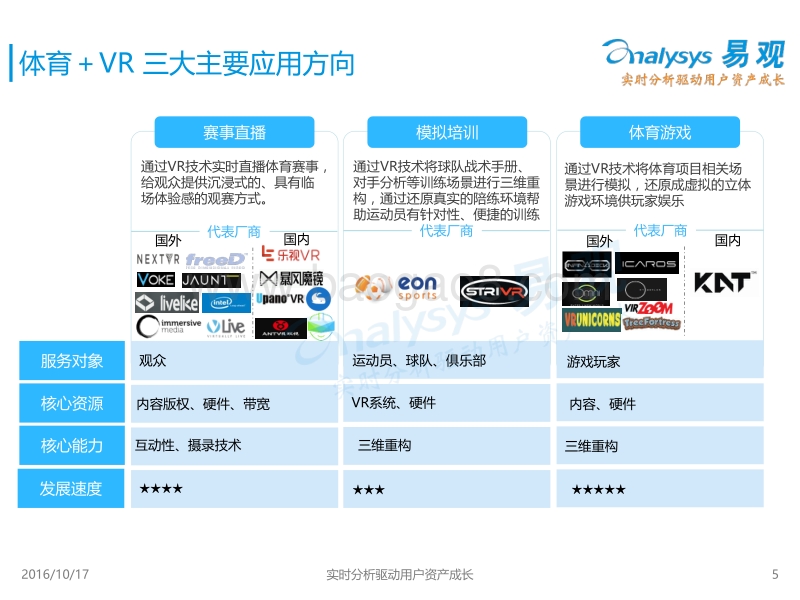 2016中国体育+VR产业专题研究报告.pdf_第5页