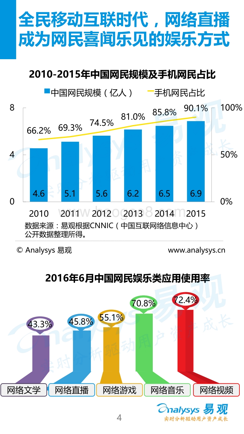 2016中国移动直播市场专题研究报告.pdf_第4页