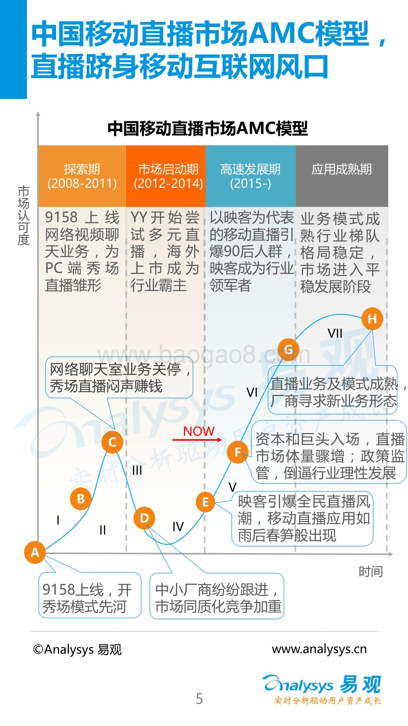 2016中国移动直播市场专题研究报告.pdf_第5页