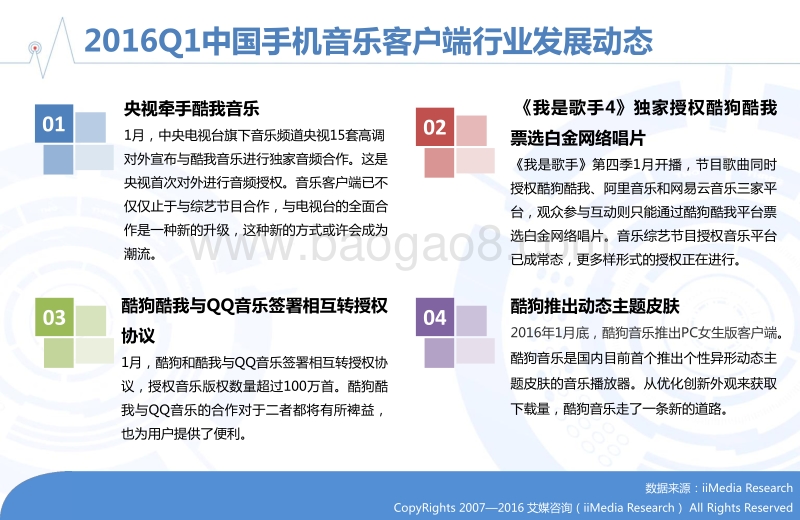 2016年Q1中国手机音乐客户端季度监测报告.pdf_第5页
