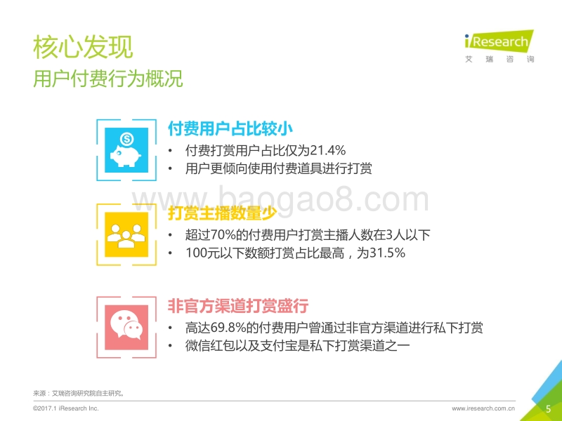 2017年中国泛娱乐直播用户白皮书.pdf_第5页