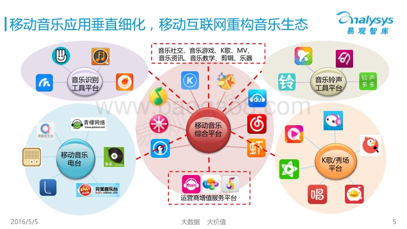 2016中国移动音乐市场年度综合报告.pdf_第5页