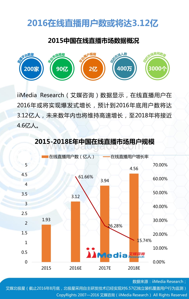 2016上半年中国在线直播市场研究报告.pdf_第5页