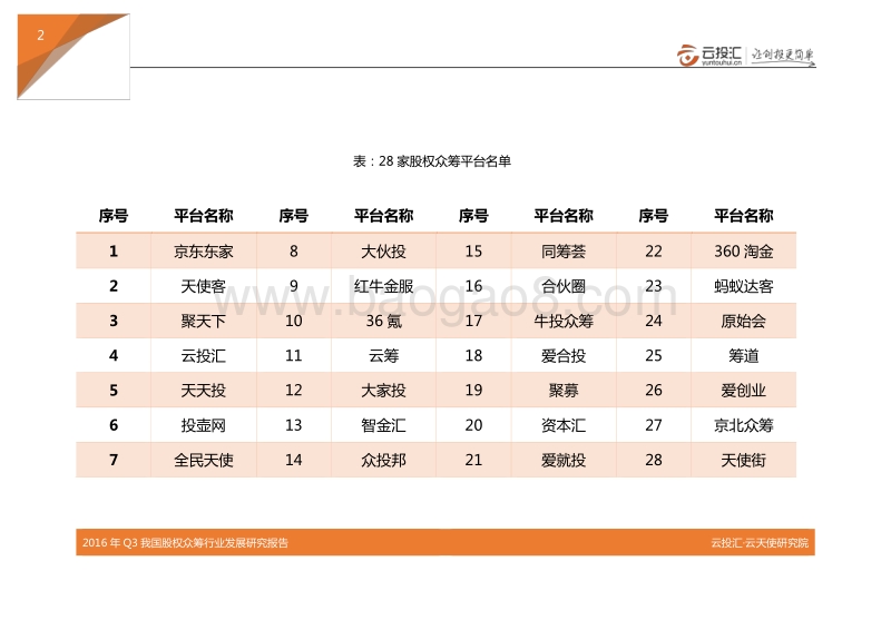 2016年Q3中国股权众筹行业发展研究报告.pdf_第4页