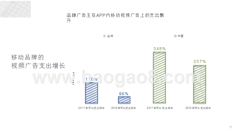 2019中国移动视频广告研究报告.pptx_第5页