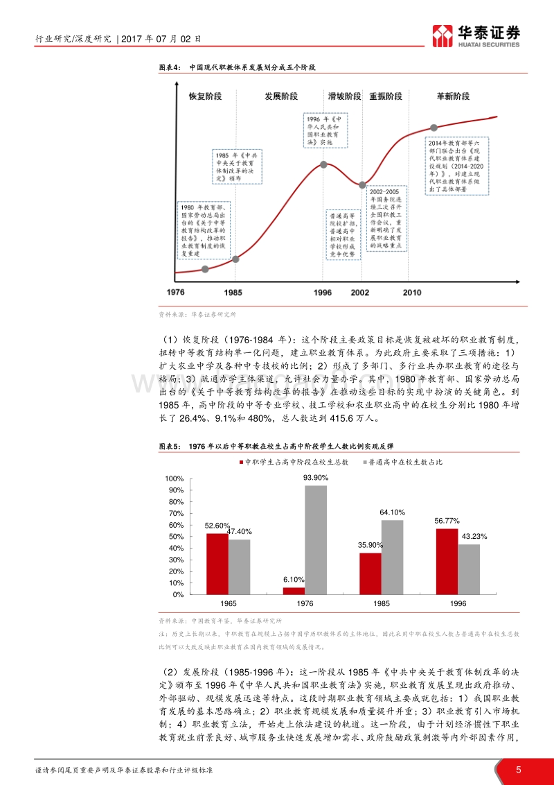 职业教育行业系列深度报告（一）：搭乘时代东风，掘金职业教育.pdf_第5页