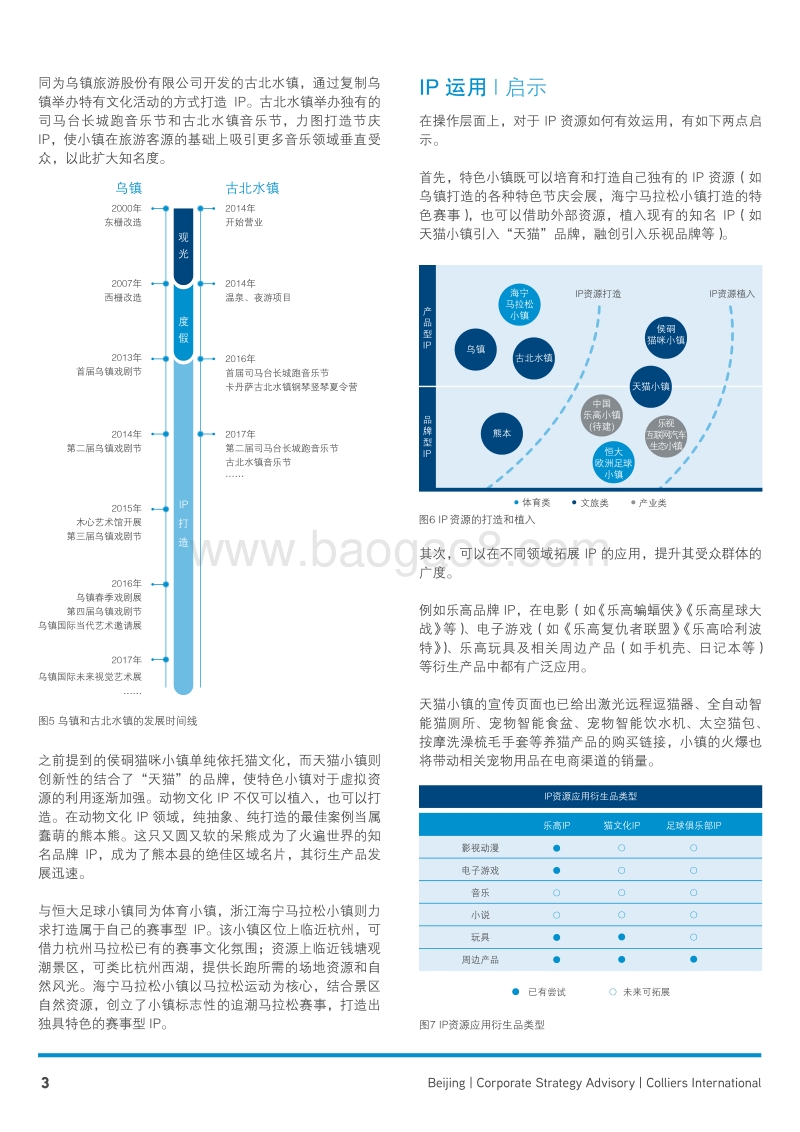 特色小镇发展路径：IP资源的植入与打造.pdf_第3页