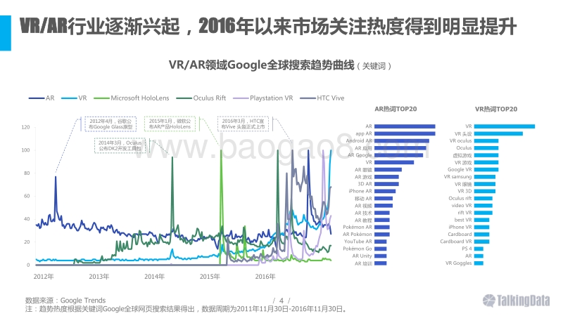 2016年VRAR行业热点分析.pdf_第4页