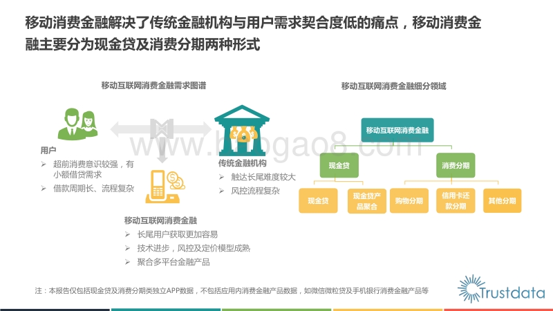 2017年中国消费金融行业发展分析报告.pdf_第5页