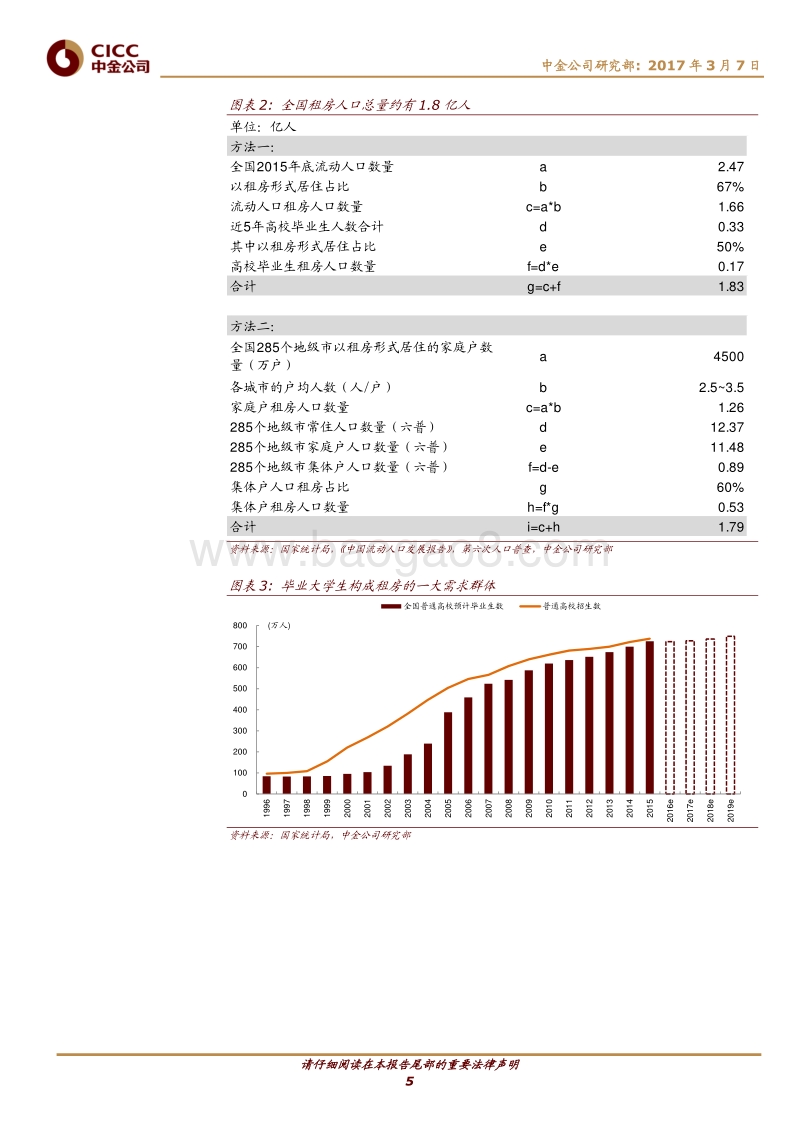 租房新升级——长租公寓.pdf_第5页