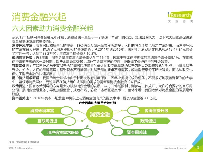 2016年消费金融创新案例研究--爱财集团.pdf_第3页