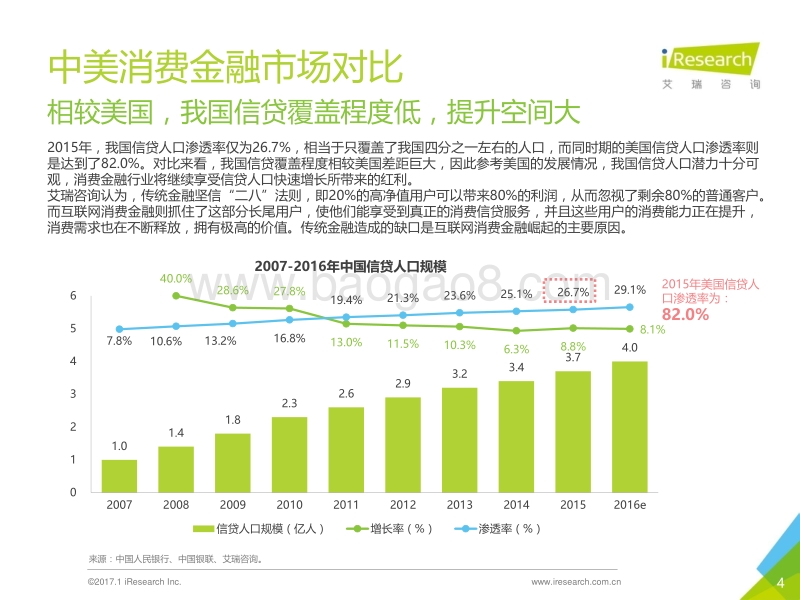 2016年消费金融创新案例研究--爱财集团.pdf_第4页
