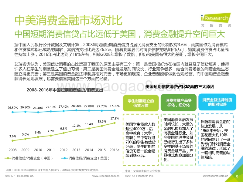 2016年消费金融创新案例研究--爱财集团.pdf_第5页