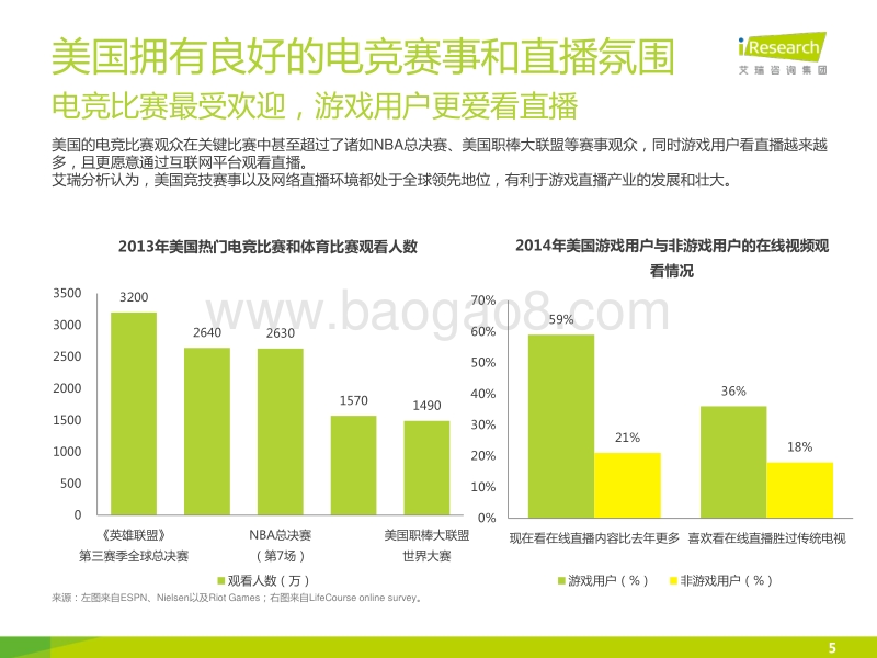 2015年中国游戏直播市场研究报告·行业篇.pdf_第5页