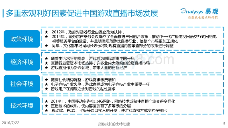 2016中国游戏直播市场专题报告.pdf_第5页