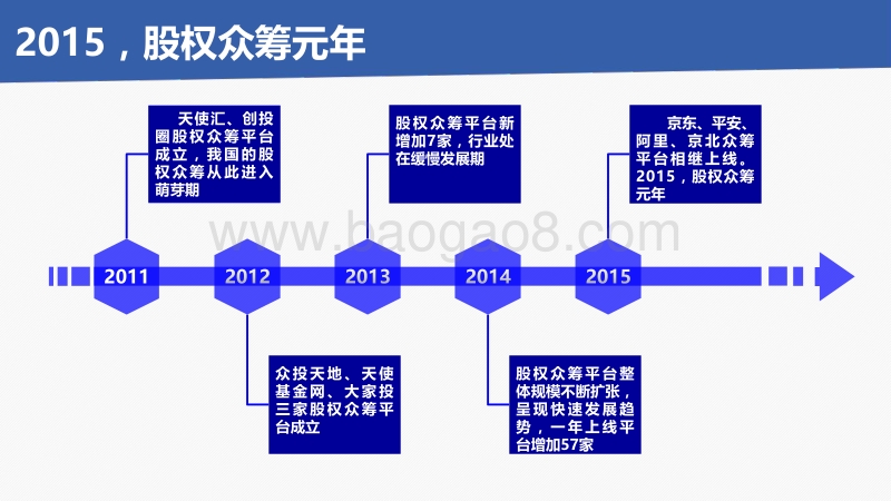 2015中国股权众筹行业发展报告.pdf_第4页