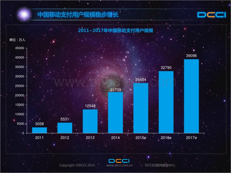 中国移动支付外卖场景分析报告.pdf_第3页