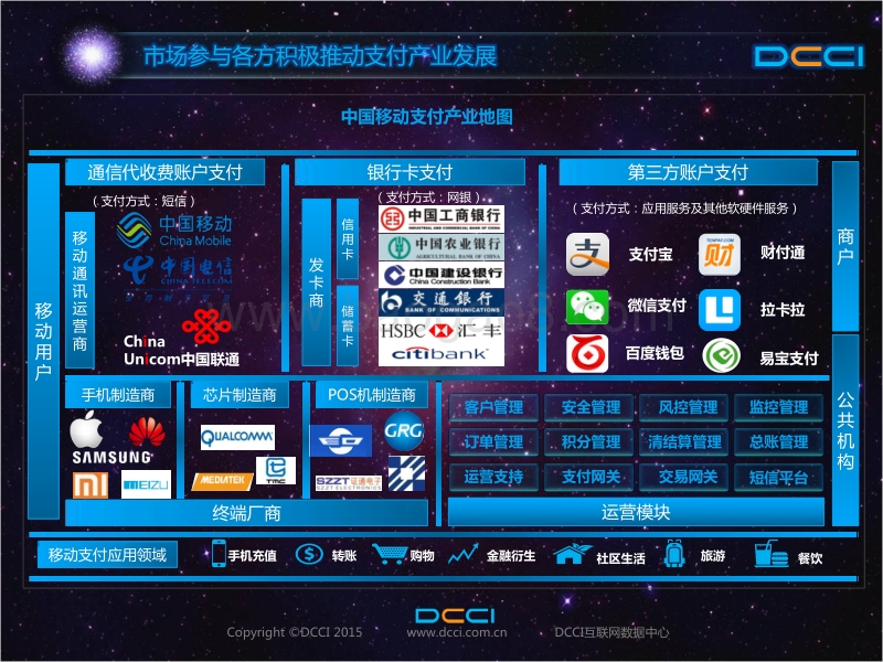 中国移动支付外卖场景分析报告.pdf_第4页