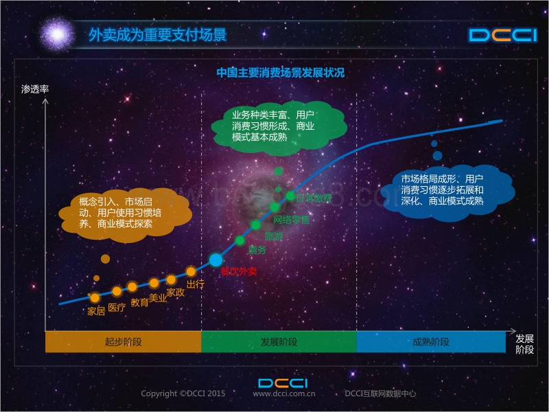 中国移动支付外卖场景分析报告.pdf_第5页