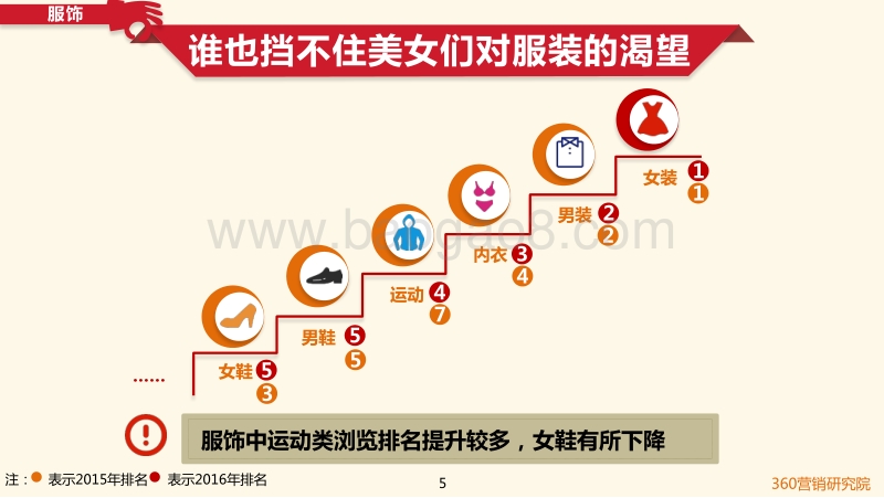 “双11”消费者购物热情前探.pdf_第5页